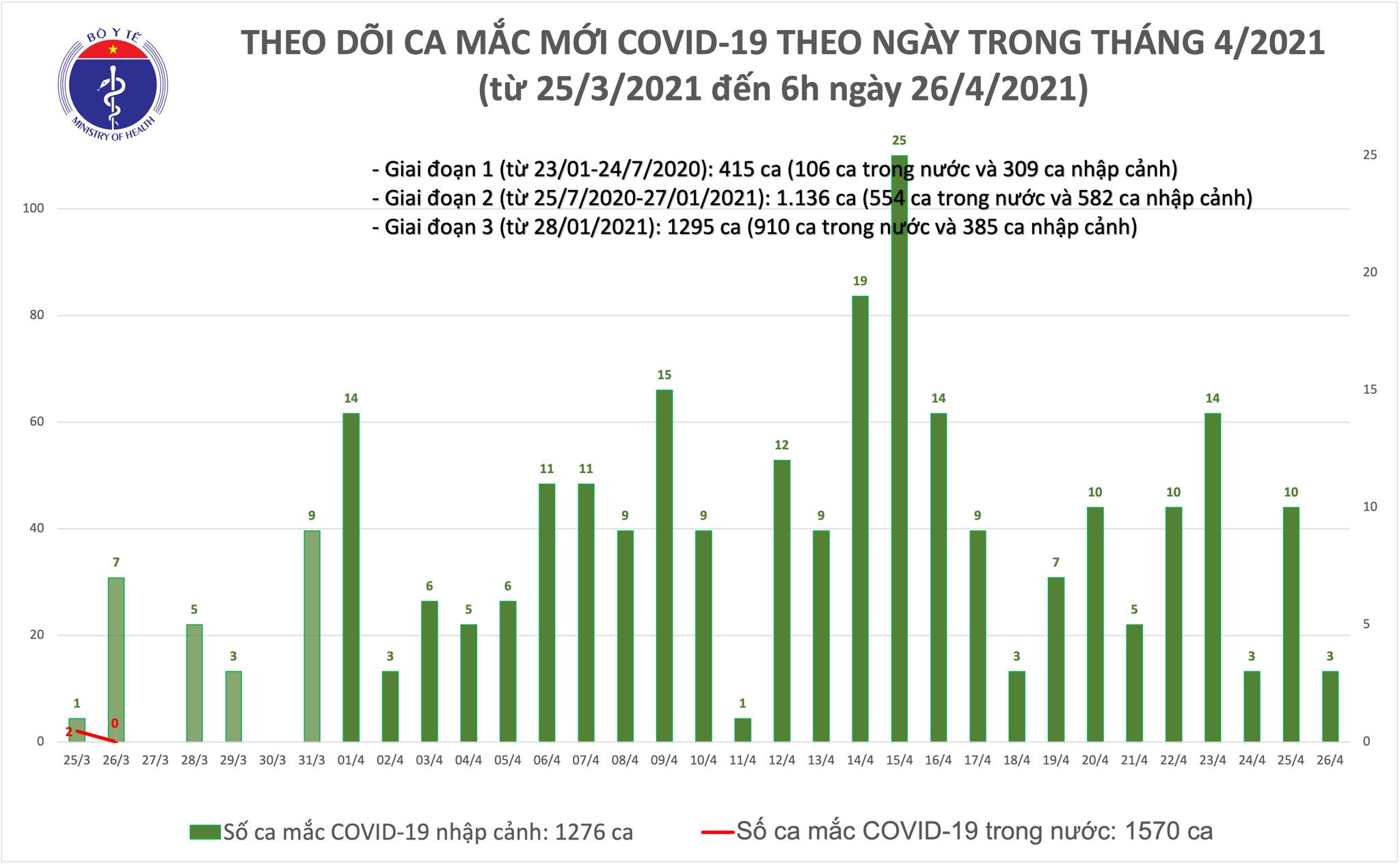 mac moi sang 26